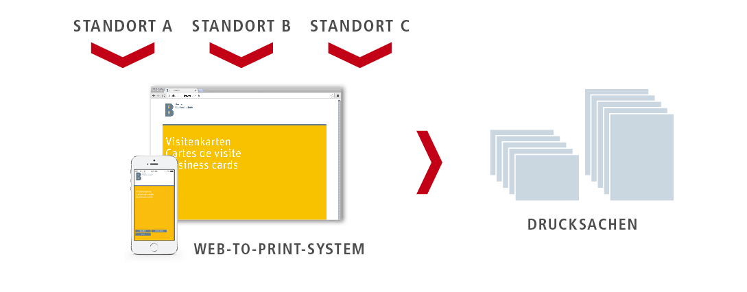 web to print web to print
