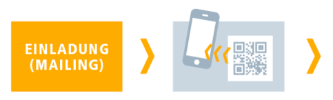 bild_crossmediamailing_prozess_1.png bild_crossmediamailing_prozess_1.png